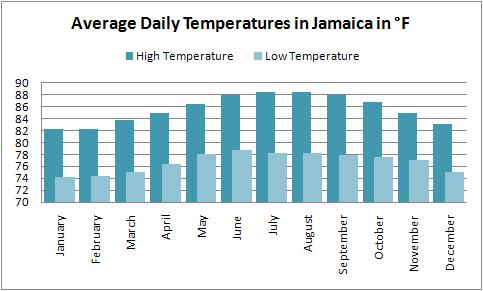 recent hurricanes in jamaica